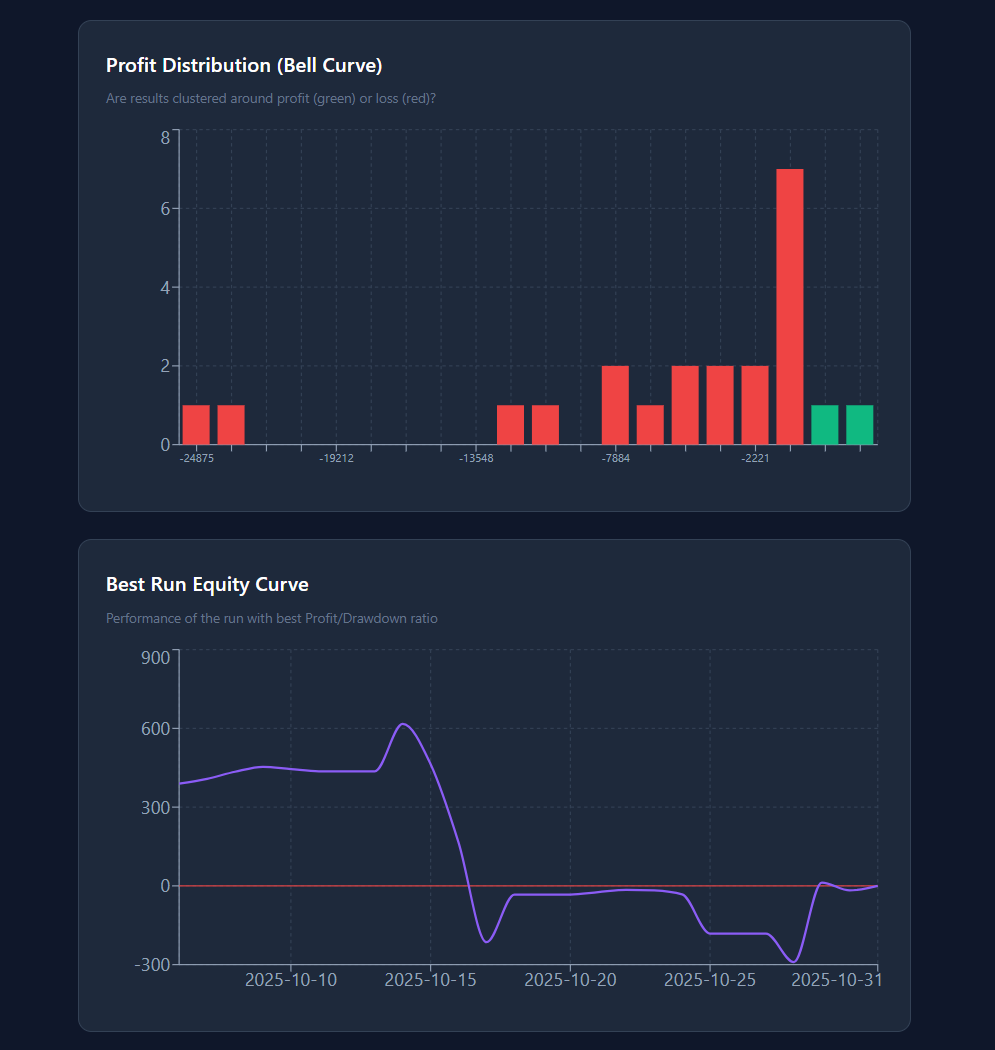 Analisi Edge e Grafici