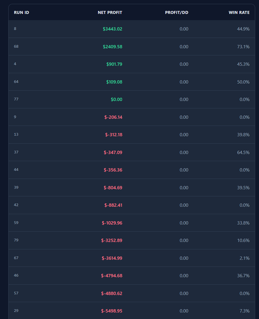 Tabella Dettaglio Run
